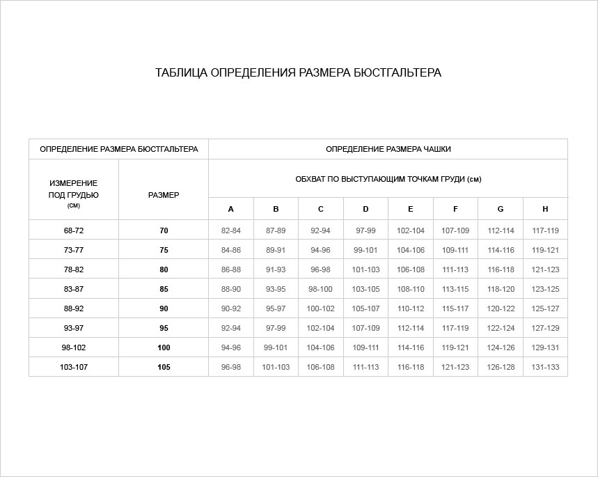 Русские размеры лифчиков