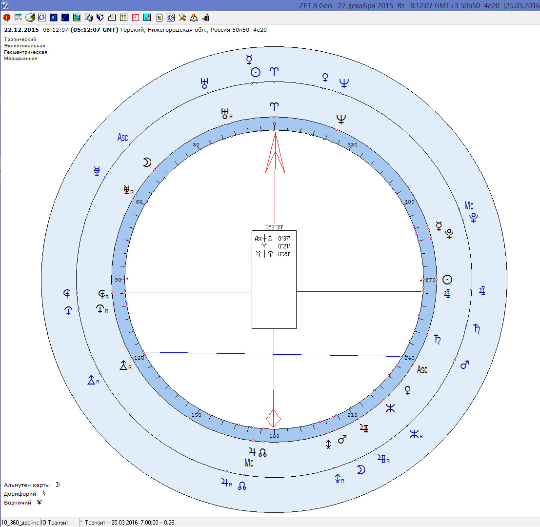 альмагест астрологическая программа. где учиться на астролога. ураническая астрология. диск гамбургской астрологии. гармоника в астрологии.