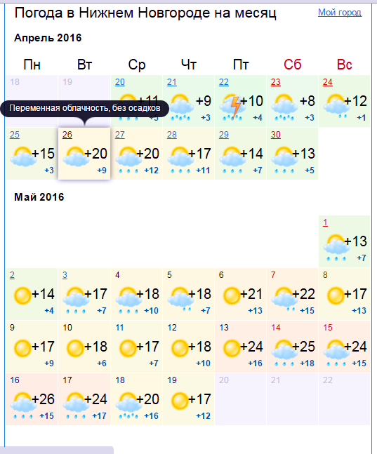 Сайты великого новгорода погода