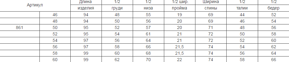 Рефракция у детей - особенности, изменения