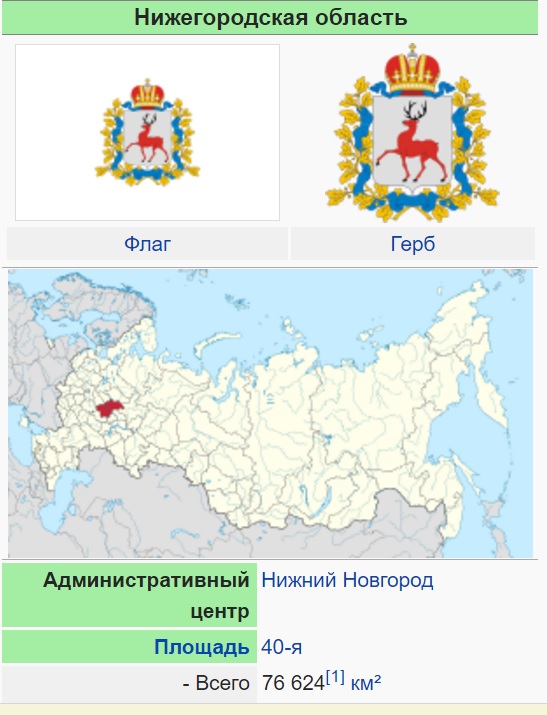 Флаг Нижегородской Области Фото