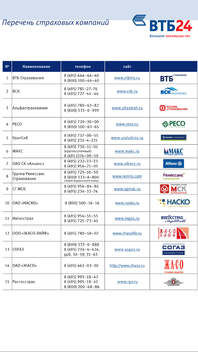 Аккредитация втб страхование. Втб аккредитованные страховые компании по ипотеке. Втб список страховых компаний по ипотеке. Аккредитация втб страхование. Список страховых компаний.