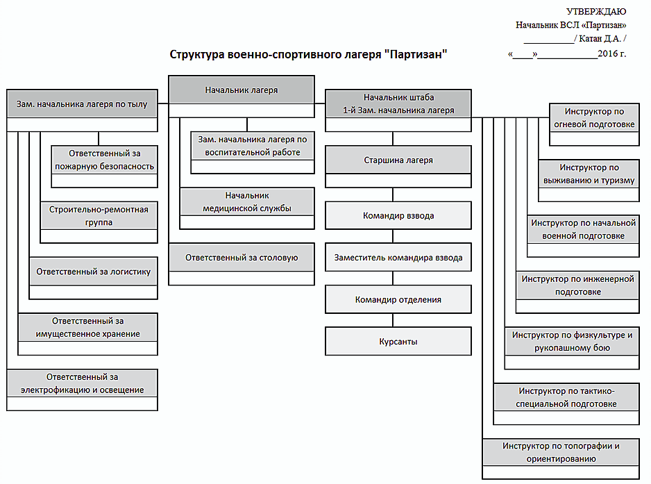 структура спортивных игр