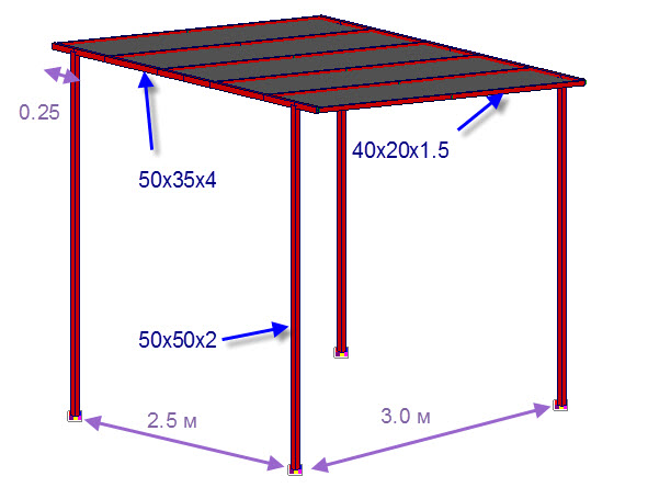 Схема простого навеса