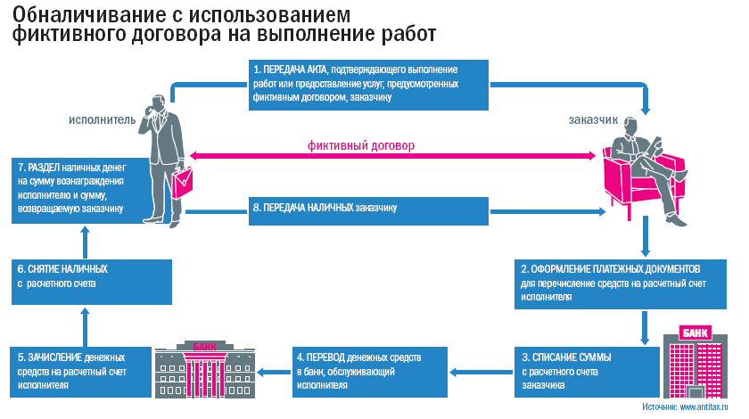 Схема вывода денежных средств