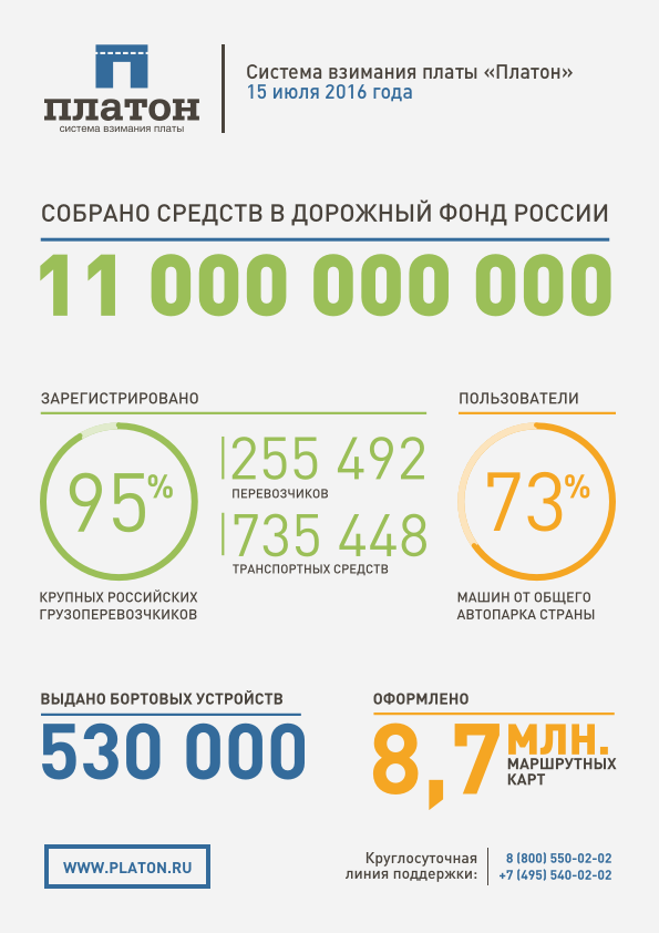 Система платон как работает. Платон (система взимания платы). платон взимание платы. платон как происходит оплата.