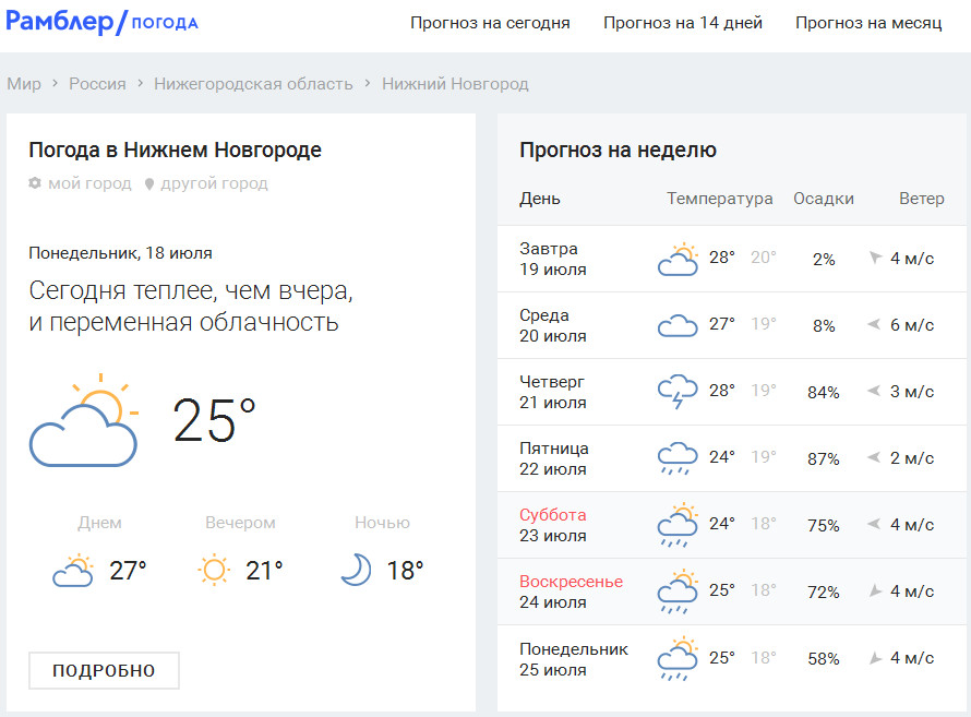 Погода новгород 30 дней