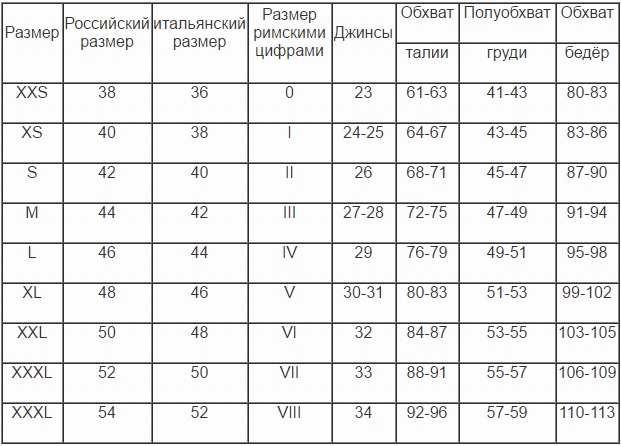 Таблица размеров по цифрам. Размерная сетка Ринасименто. Размеры одежды римскими цифрами. Размеры римские.
