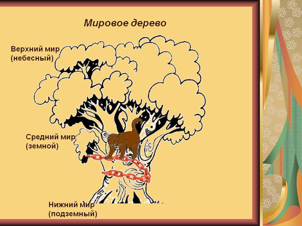 Мировое Дерево Картинки