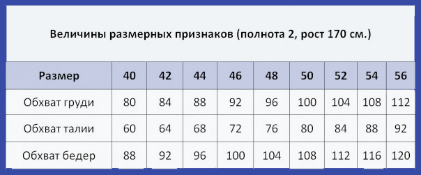 размерные величины