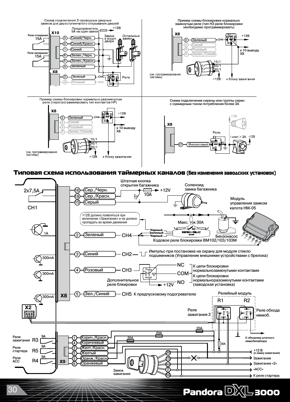 Pandora DXL-3910 Pro купить в Москве Продажа и установка