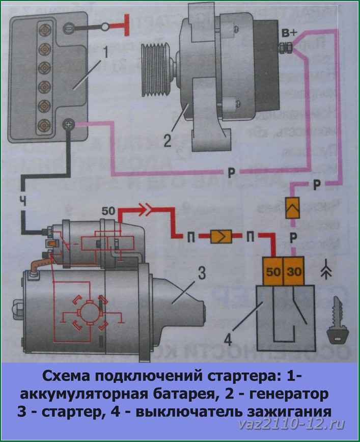 Схема проводов от аккумулятора. Схема генератора и стартера ВАЗ 2110. ВАЗ 2112 схема электрооборудования стартер. Электро цепь генератора ВАЗ 2112. Схема электропроводки стартера ВАЗ 2110.