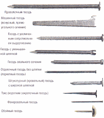 гвозди винтовые. строительными гвоздями трефовыми с перемычкой. гвоздь из какой стали. гвозди бывают. гвоздь фото.