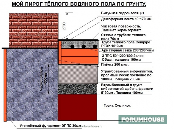 устройство теплого пола по грунту