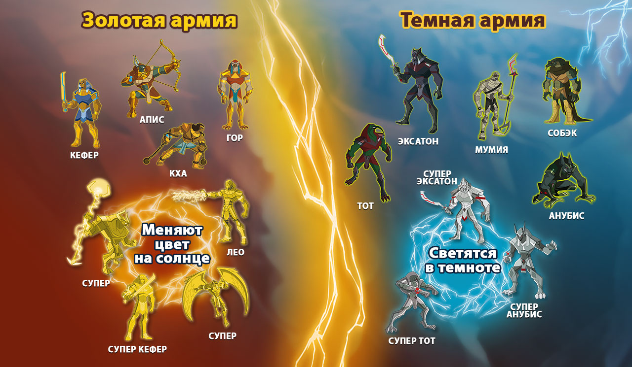 анубис и лео. кефер и эксатон яой. анубис и бастет египтус. лео и анубис яой. египтус кефер и эксатон яой.