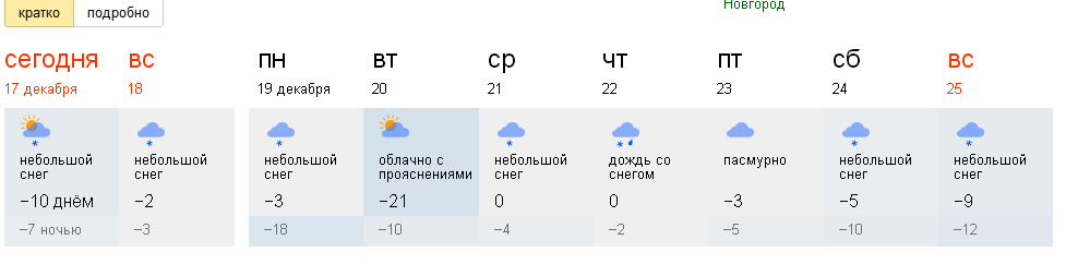 Погода в красном на неделю гисметео. Погода в Новгороде. Погода в Нижнем Новгороде снег. Погода в Новгороде сегодня. Погода Великий Новгород сегодня.