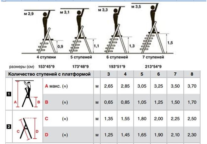 как выбрать стремянку для квартиры по высоте