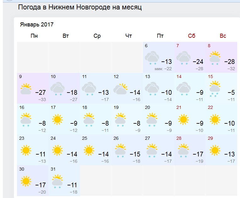 Погода новгород 30 дней. Погода в Нижнем Новгороде на январь -точно. Погода в ниж Новгороде. Омода Нижний Новгород. Какая погода в Нижнем Новгороде.