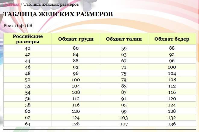 Размер 30 на какой рост. Натали трикотаж Размерная сетка детская. Натали Ивановский трикотаж Размерная сетка. Натали Ивановский трикотаж Размерная сетка женская. Размерная таблица Натали Иваново.