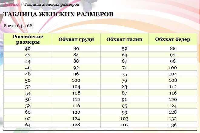 Размер ткани какие есть. Трикотаж Натали Иваново Размерная сетка. Натали Ивановский трикотаж Размерная сетка. Размерная таблица Иваново Натали. Ивановский трикотаж Размерная сетка для детей.