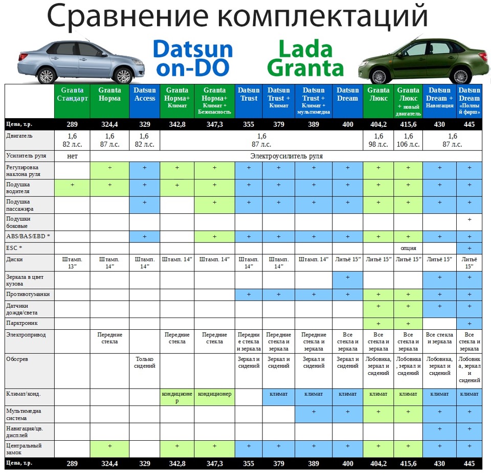 Совместимость деталей калина гранта