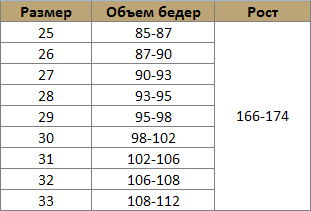 Объем бедер. Объем бедер размер. Размер бедер 102 размер. Размер джинс и объем бедер. Объем бедер 106 размер