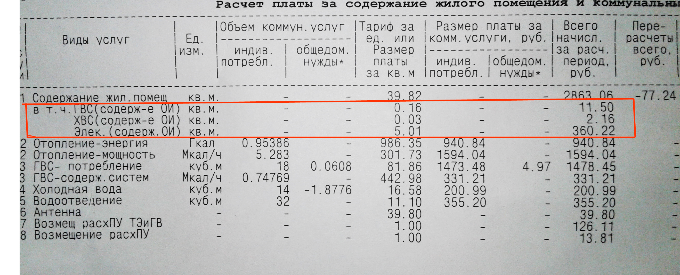 Гвс по закрытой схеме что это в квитанции омск