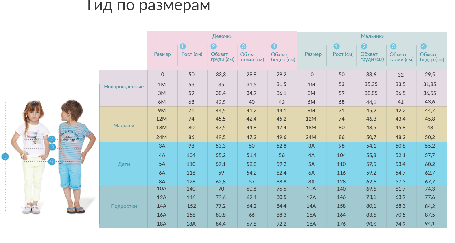 110 размер девочка. Размеры для девочек. размер девочки 10 лет. размер девочки 8 лет. размер 7 лет девочки.