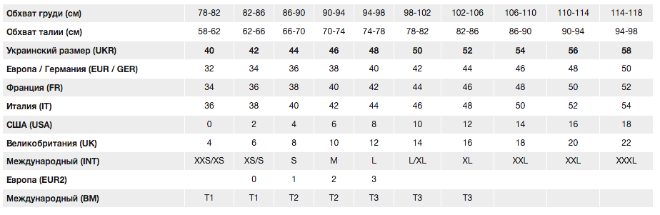 Восемнадцатый размер. Размерная сетка детская по возрасту. Соответствие размеров одежды европы и россии таблица. Велосипед диаметр колес 26 размер рамы 18. Китайская размерная сетка детской одежды 3т.