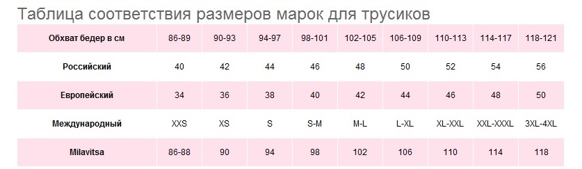 Бюстгальтер Авелин 660670 (3 цвета) от Милавица - купить в интернет-магазине.