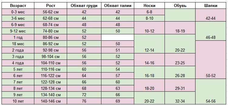 Размер детской одежды по возрасту таблица девочки