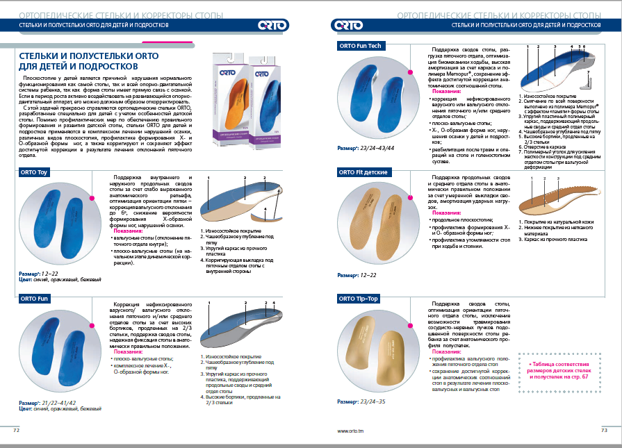 Ортопедические стельки Orto Fit. Стельки Orto Размерная сетка. Как правильно подобрать стельки