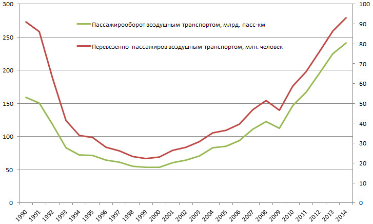 Пассажирооборот пасс. Пассажирооборот. Как найти объем перевозок. Пассажирооборот пасс. Пассажирооборот картинки.