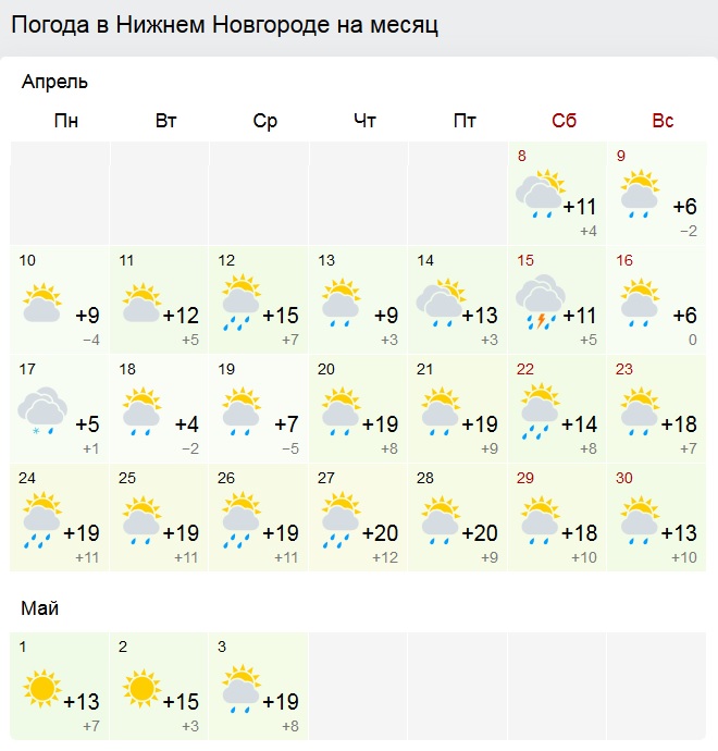 Прогнозы великий новгород на 14 дней. Погода в Нижнем Новгороде на 10 дней. Нижний Новгород климат по месяцам. Погода в Нижнем Новгороде на месяц. Омода Нижний Новгород.