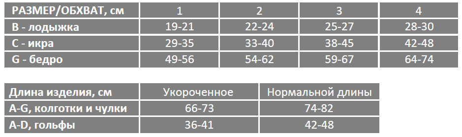Таблица размеров члена для выбора презерватива. Рост 116 размер. Размер детской талии по возрасту. Таблица российских размеров женской. 36 размер джинс таблица размеров.