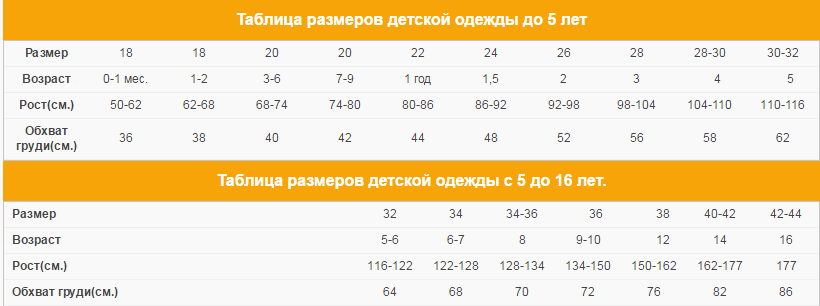 Детская размерная сетка по возрасту таблица