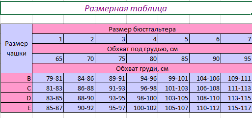 Сетка размеров бюстгальтеров. Lormar размерная сетка бюстгальтера. luce del sole размерная сетка бюстгальтера. мерная сетка бюстгалтеров. размерная сетка бюстгал.