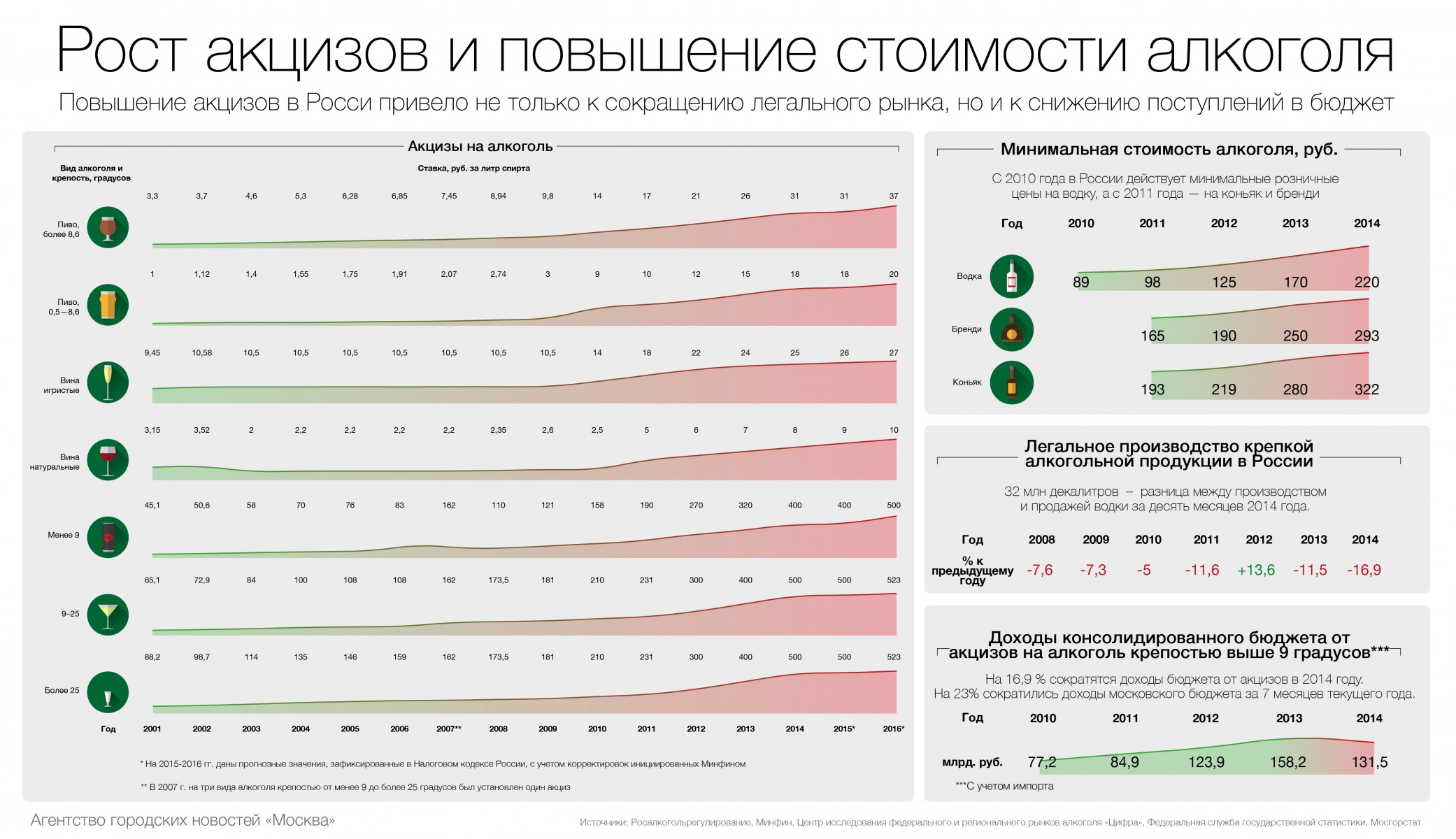Алкоголизм Цена Железнодорожный