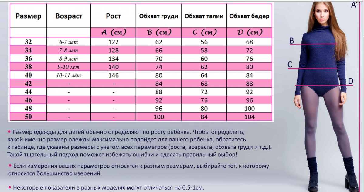 Измерение размеров одежды. Размерная сетка нижнего белья 80с. Размерная сетка 46 s мужская костюм спортивный. Как определить размер груди. Как правильно подобрать бюстгальтер по размеру.