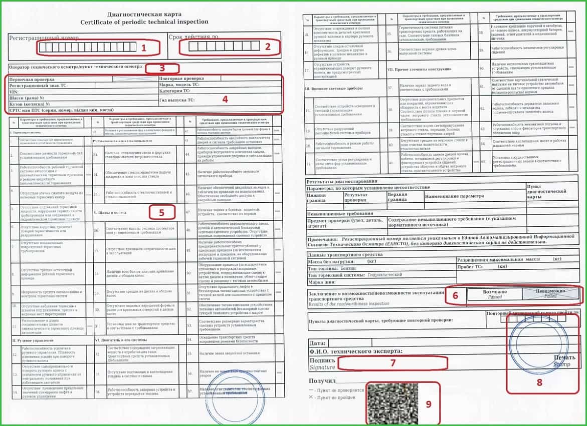 Диагностическая карта автомобиля кому нужна