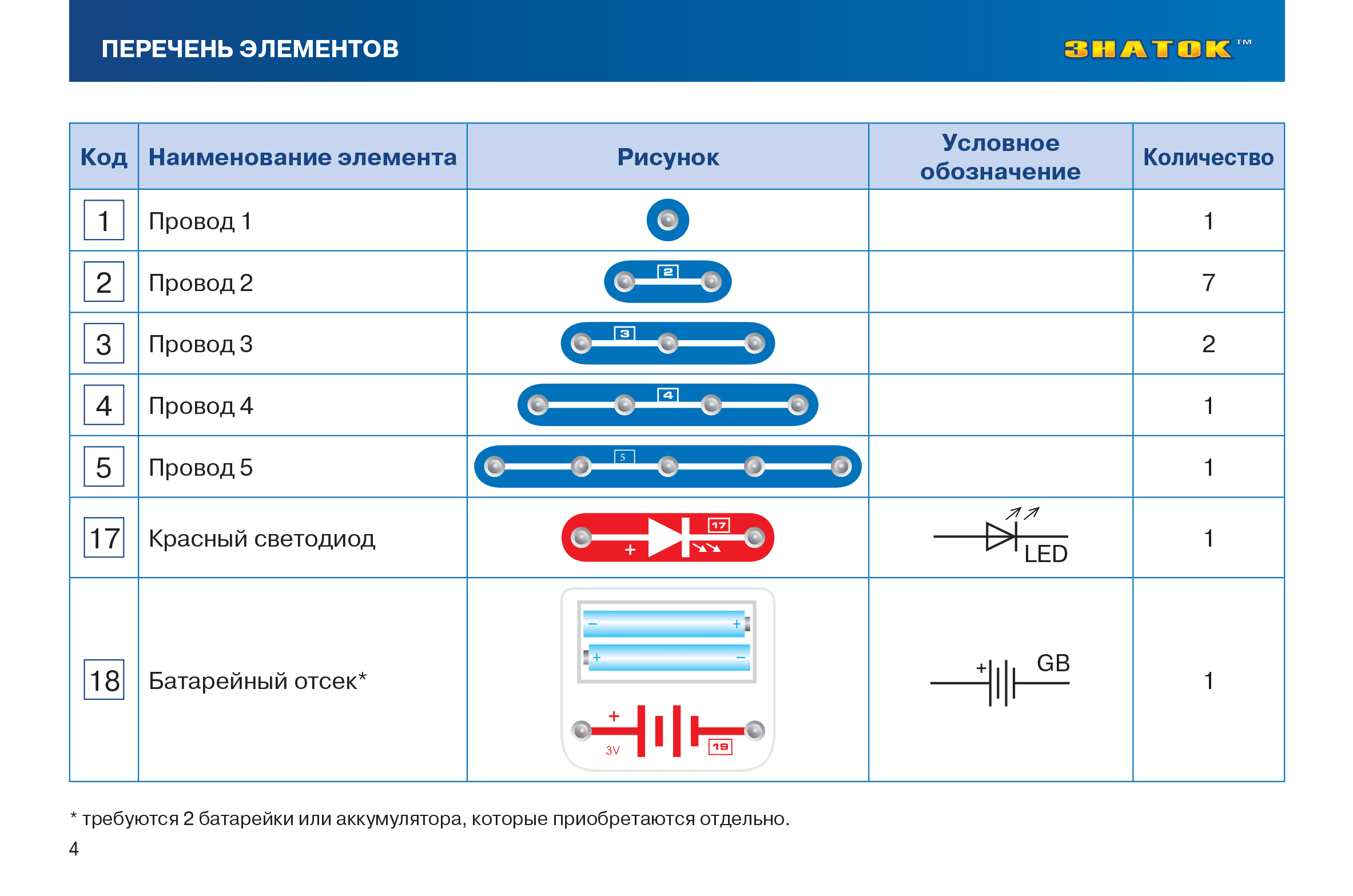 15 схем. Первые шаги в электронике набор 15 схем. Конструктор Знаток 320 схем комплектация. Конструктор Знаток перечень деталей. Первые шаги в электронике.