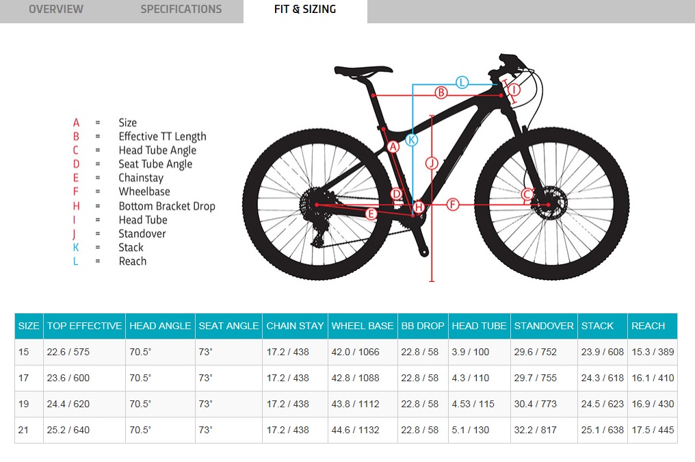 Таблица размеров горных велосипедов. Размер рамы велосипеда Jamis Trail x2 femme. Размер рамы 17 Jamis. Размер рамы велосипеда Jamis. Jamis Highpoint a1 ростовки.