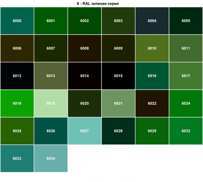 Код болотного. Зеленый цвет рал таблица. Ral6005 зеленый мох Алютех. Рал 6002, 6005, 6007 цвет. Зелёного оттенка (номер цвета NCS s4010-b50g).