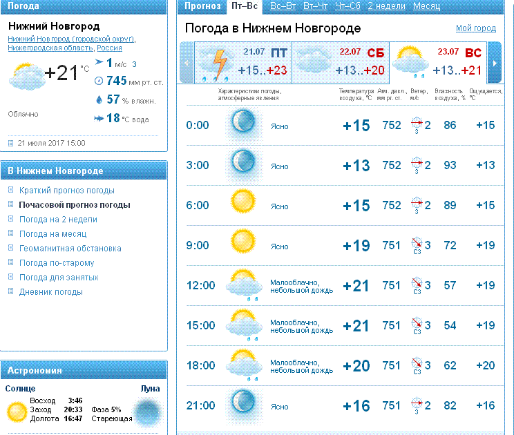 Погода новгород июль. Погода в Нижнем Новгороде на 14 дней. Какая погода в Нижнем Новгороде. Погода в Нижнем Новгороде на неделю точный. Погода в Нижнем Новгороде на неделю точный прогноз.