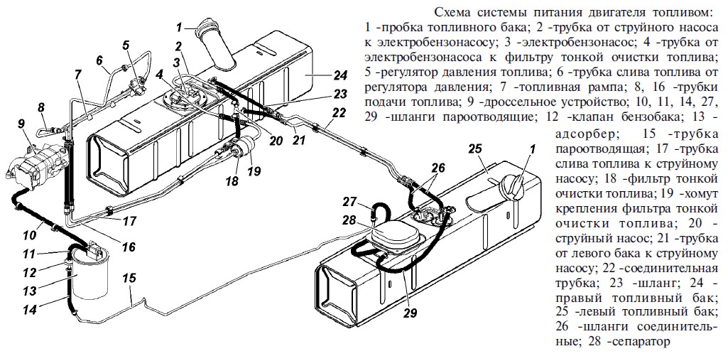 Расскажите Про Дизель ЗМЗшный Страница 5