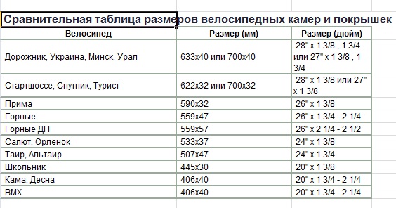 Изучи схему и таблицу и укажи шины какой наибольшей ширины