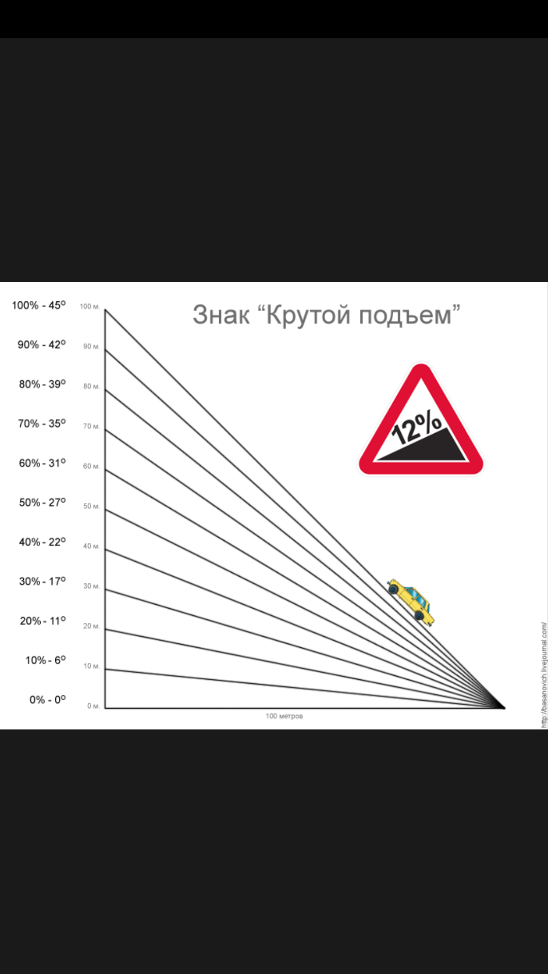 Крутой подъем разъяренный. Крутой подъем. Знак крутой подъем. Знак ПДД крутой подъем.