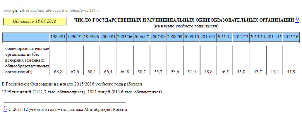 Сайт росстата не работает. Сайт росстата не работает