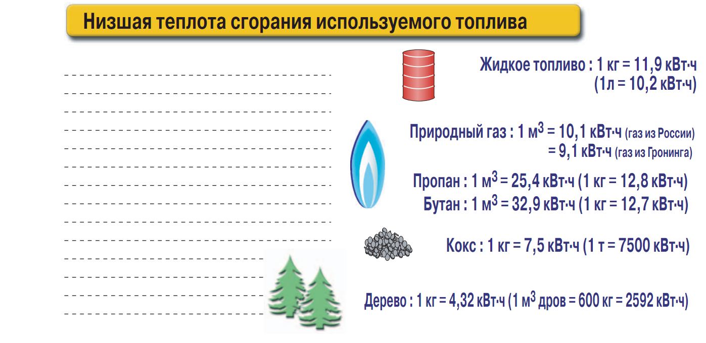 низшая теплота сгорания мдф