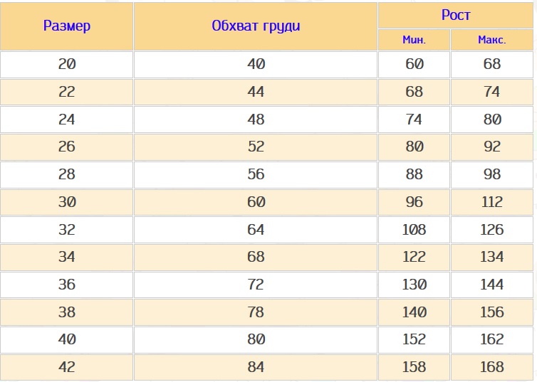 Рост размер. Размеры детской одежды. Размеры детской груди. Обхват груди детская одежда. Таблица размеров детской груди.